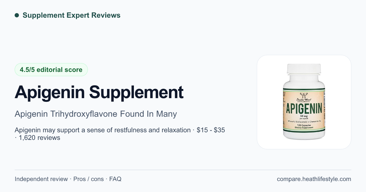 Apigenin Supplement — editorial review summary